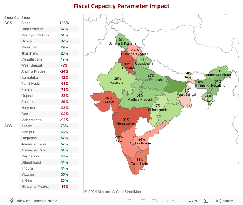 Fiscal Capacity Parameter Impact 