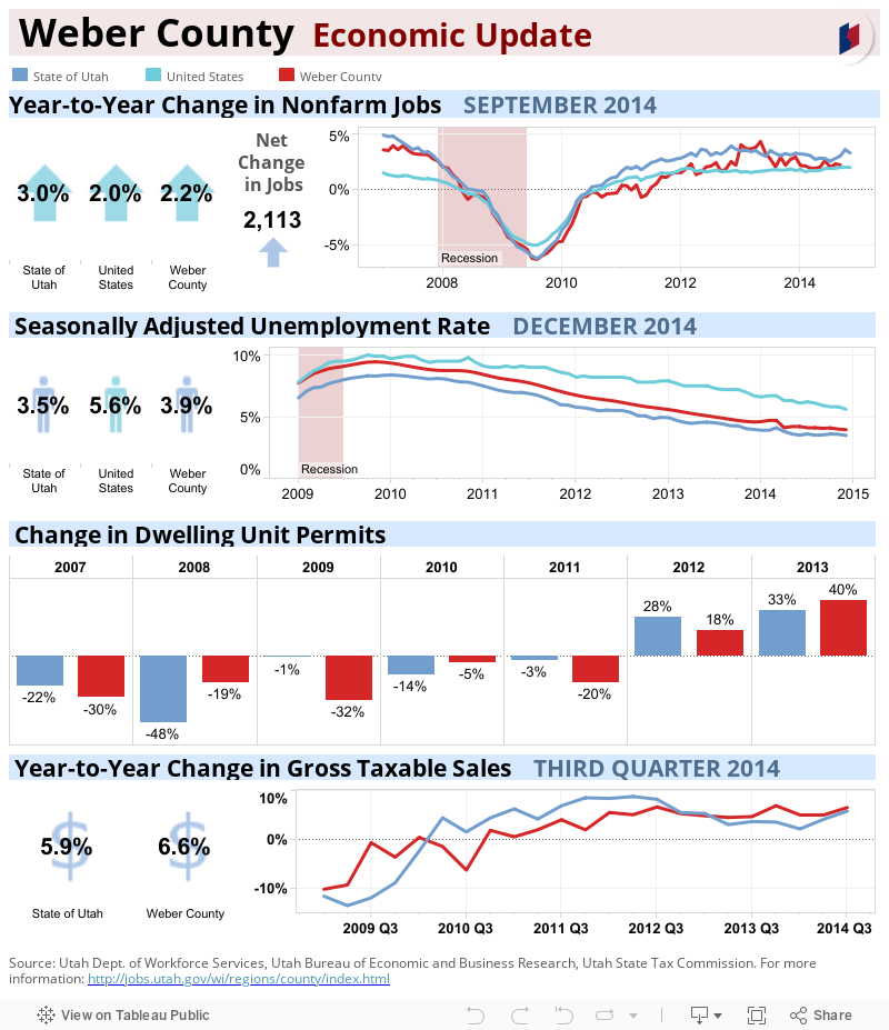  Morgan County  Economic Update 