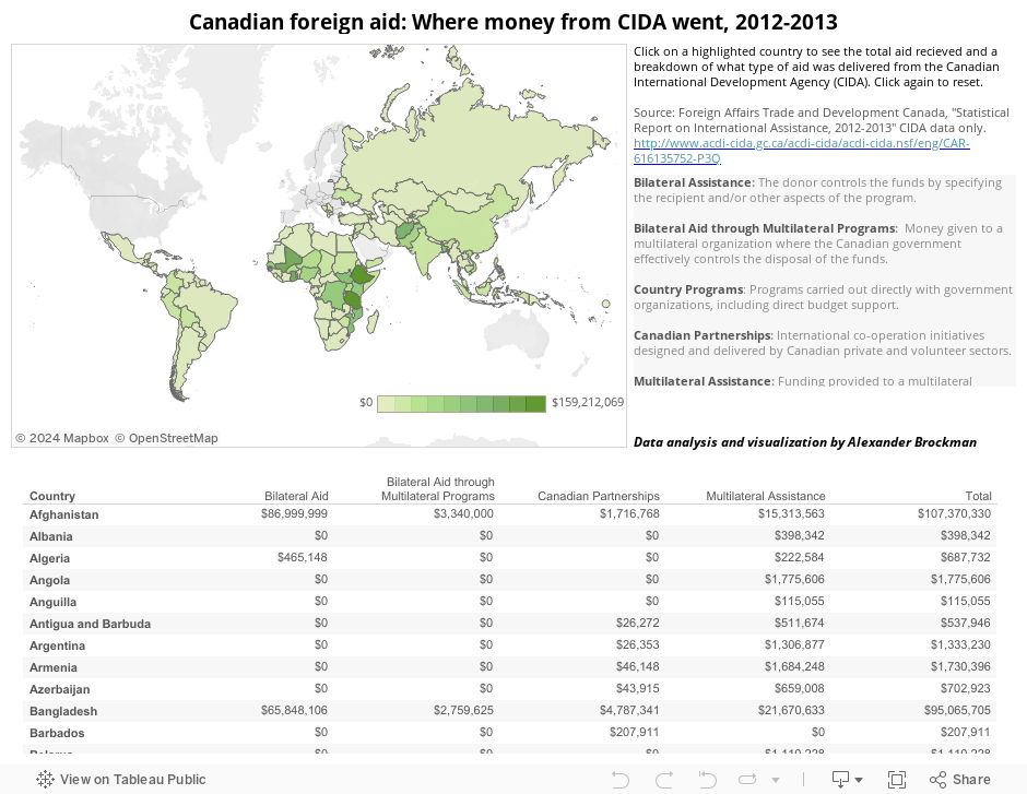 Canadian foreign aid: Where money from CIDA went, 2012-2013 