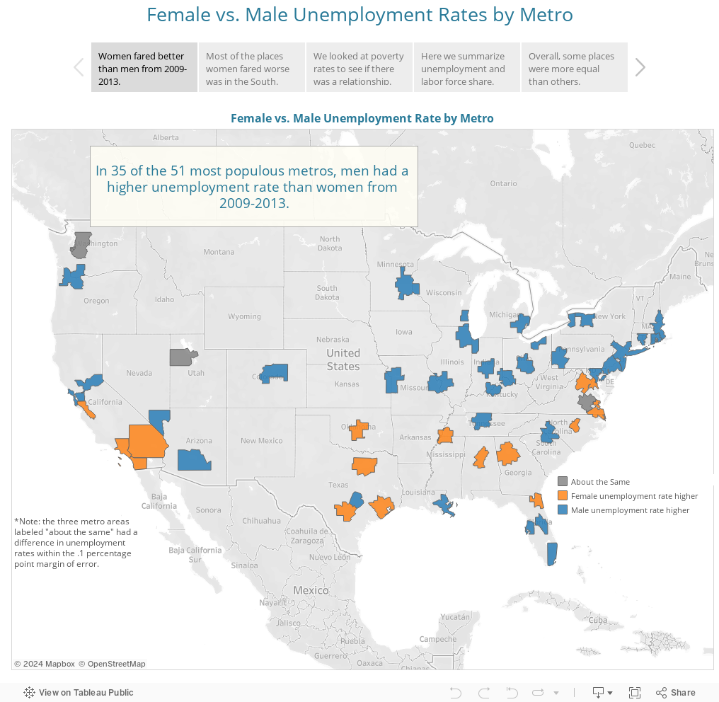 Female vs. Male Unemployment Rates by Metro 