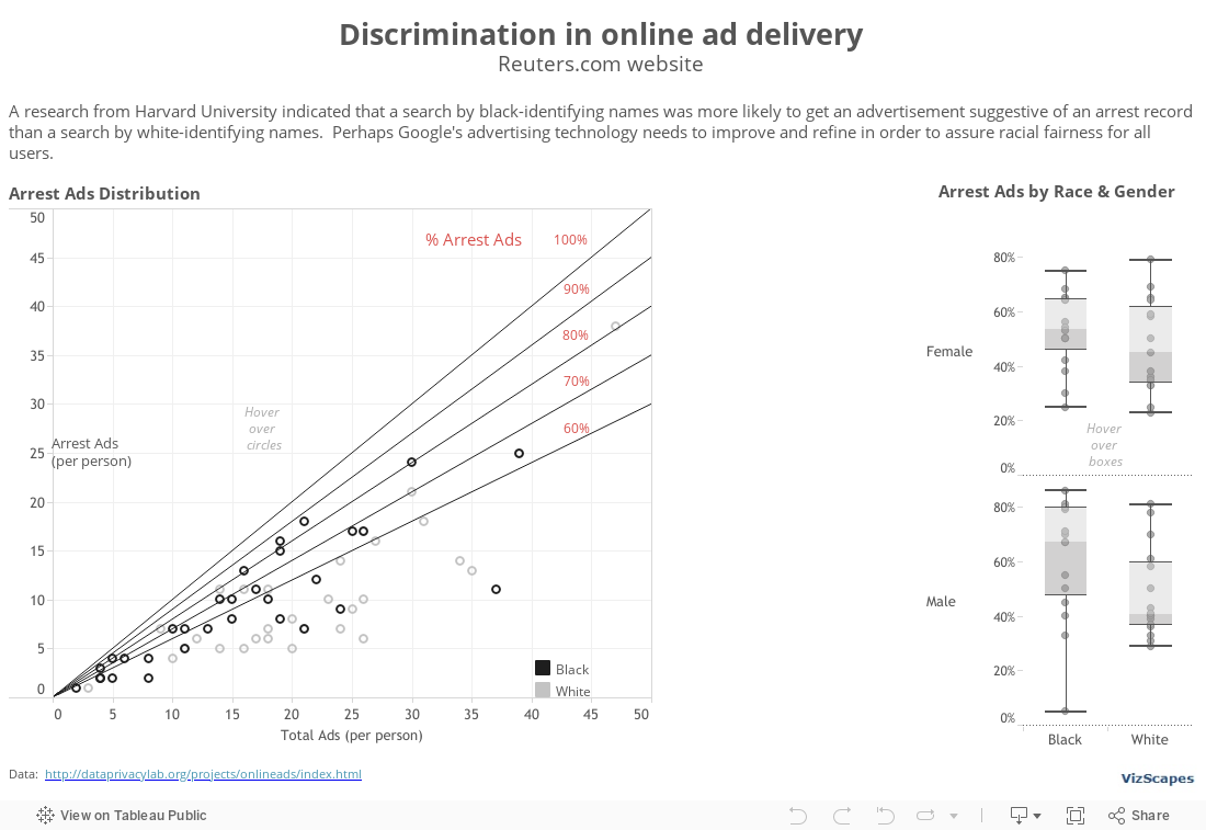 Online ad delivery 