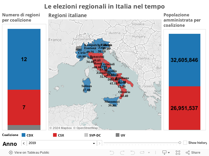 Le elezioni regionali in Italia nel tempo 