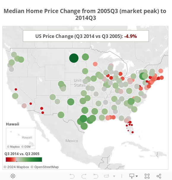 Median Home Price Change 