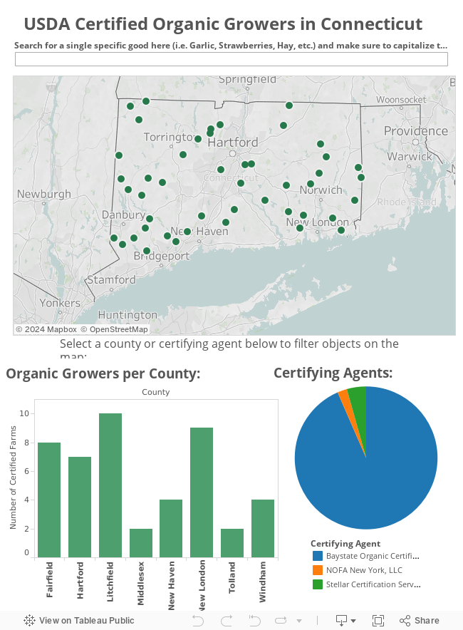 USDA Certified Organic Growers in Connecticut 