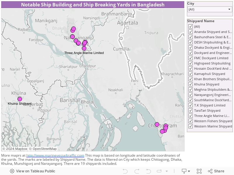 Notable Ship Building and Ship Breaking Yards in Bangladesh 