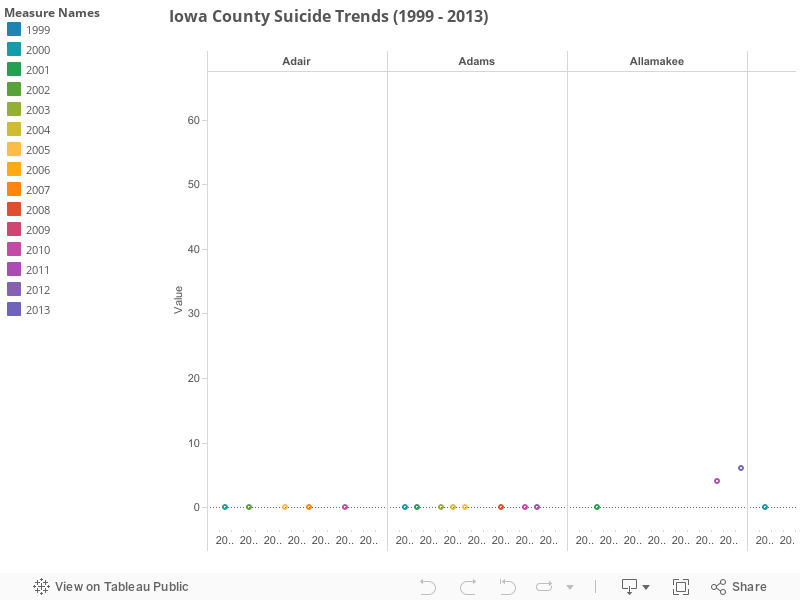 Iowa County Suicide Trends (1999 - 2013) 