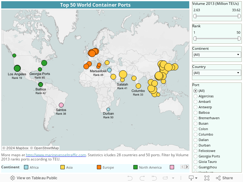 Top 50 World Container Ports 