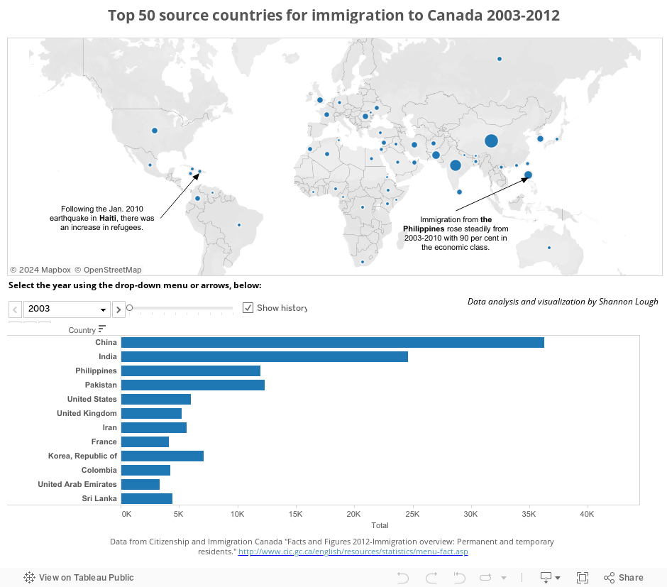 Top 50 source countries for immigration to Canada 2003-2012 