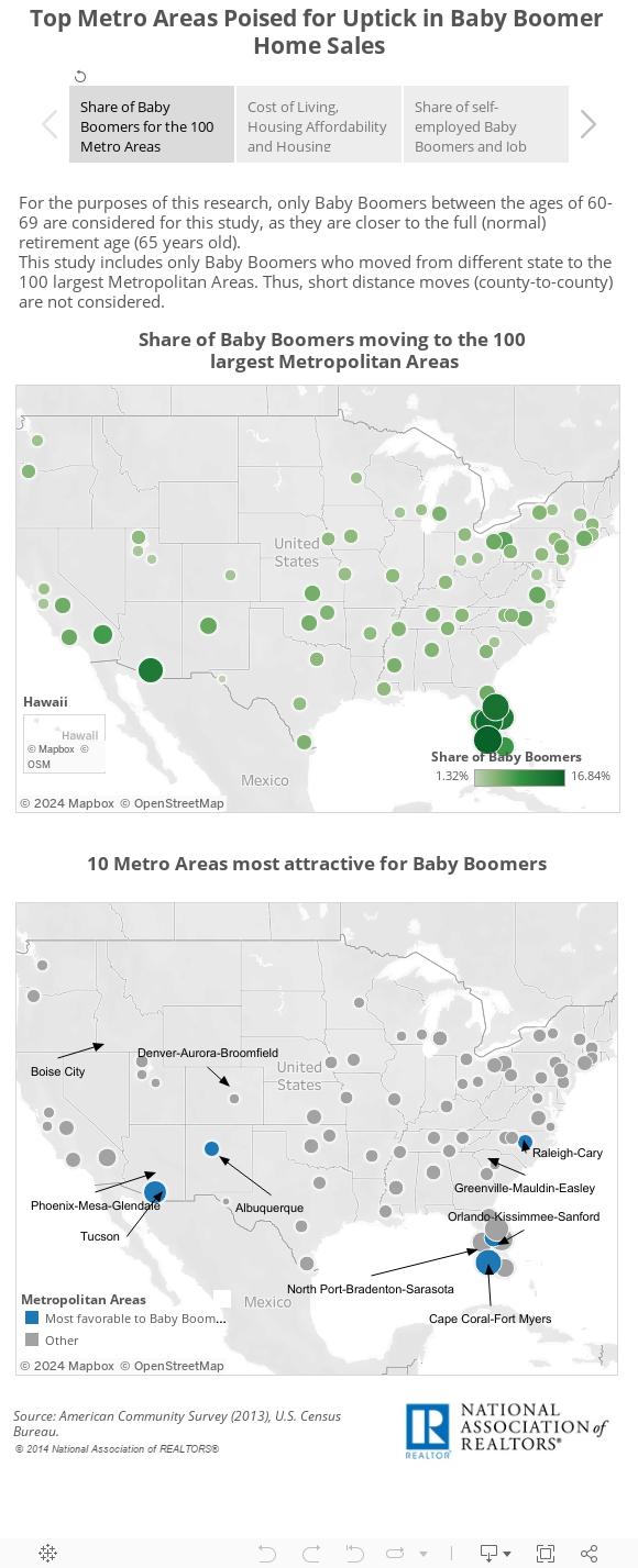 Top Metro Areas Poised for Uptick in Baby Boomer Home Sales 