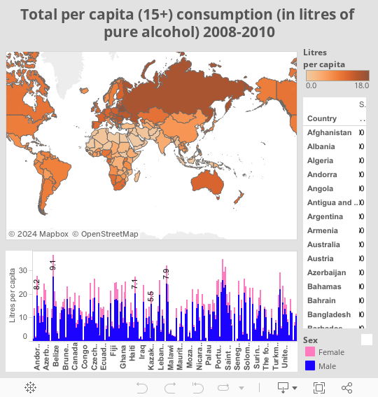Total per capita (15+) consumption (in litres of pure alcohol) 2008-2010 
