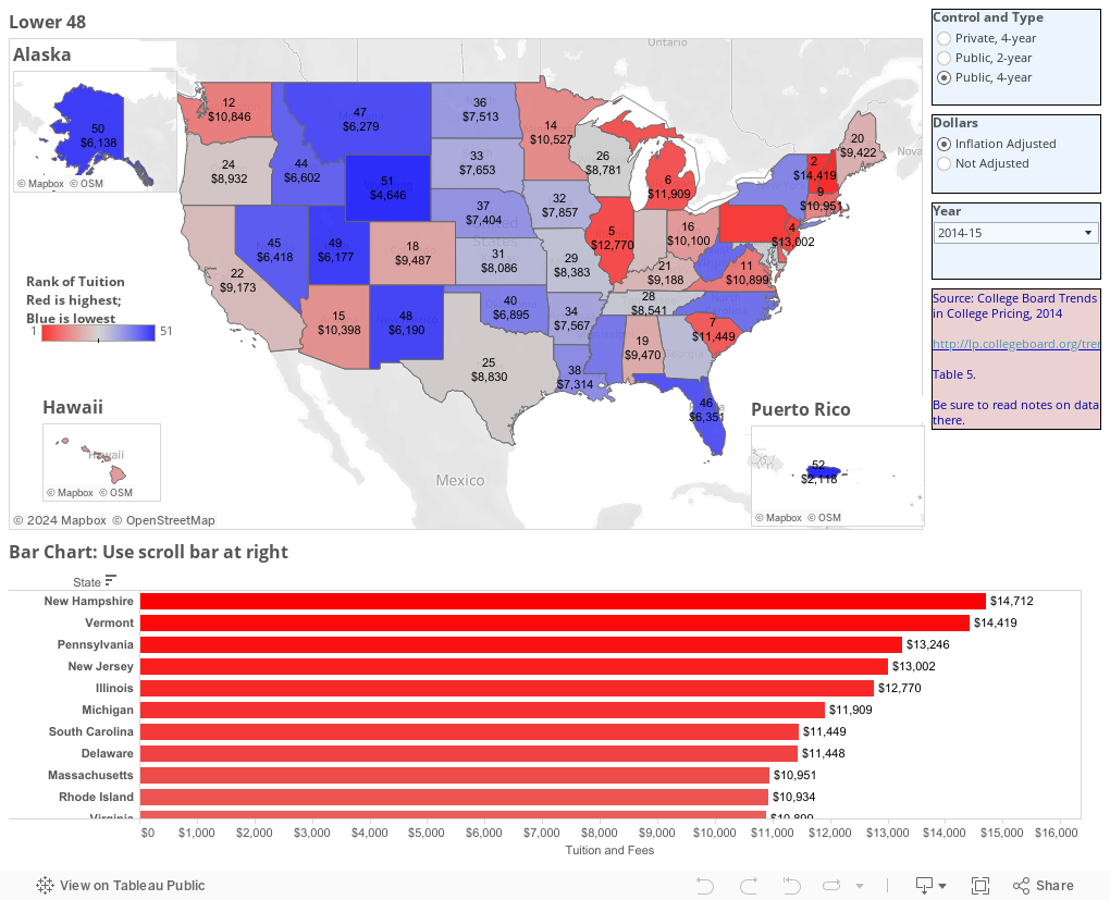 States, ranked and mapped, single year 