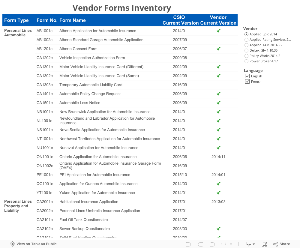 Forms Inventory Dashboard 