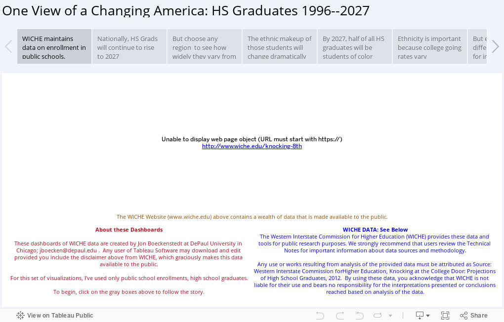 One View of a Changing America: HS Graduates 1996--2027 