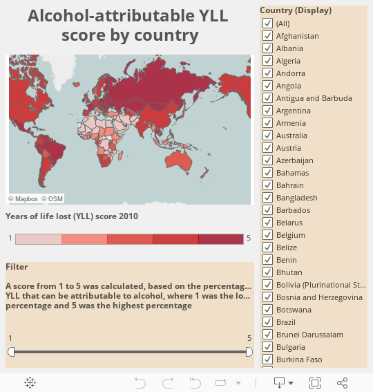 Alcohol-attributable YLL score by country 